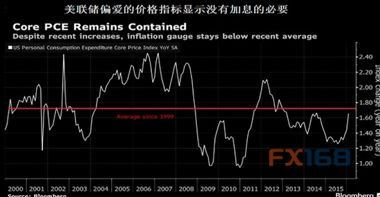 美国GDP第一什么产品_美国gdp世界占比(3)