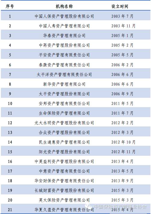 2015保险资管发展报告:管理资产规模超14万亿