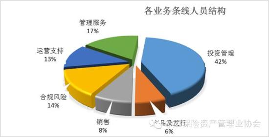2015保险资管发展报告:管理资产规模超14万亿