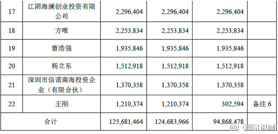 在线送金注册网址