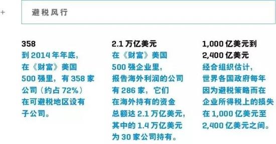 收入证明_内部转移收入(3)
