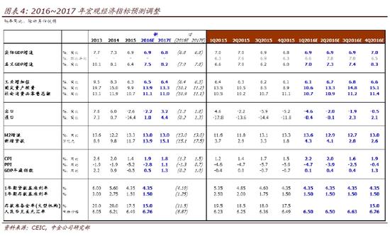 中国今年或许无需再降息|货币政策|降息|降准