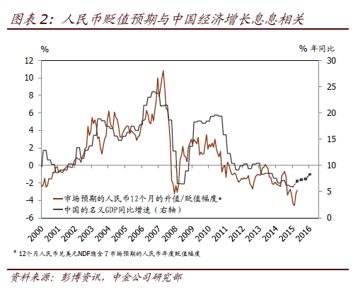 中国今年或许无需再降息|货币政策|降息|降准
