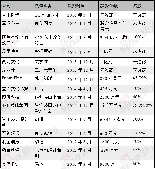 澳门网页游戏