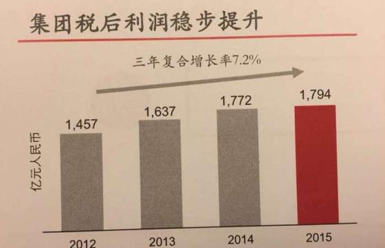 中行说_中行上分税后收入