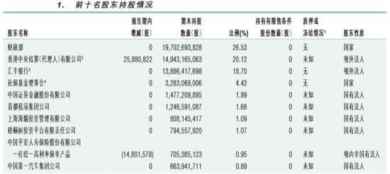 梧桐树投资平台持有工商银行股份情况