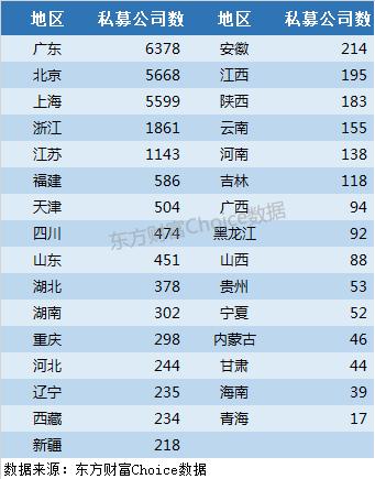 私募基金行业最新最专业全景报告(2016版) |私