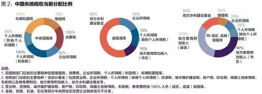 减税养鱼策:营改增3000亿减税不会减少税收收