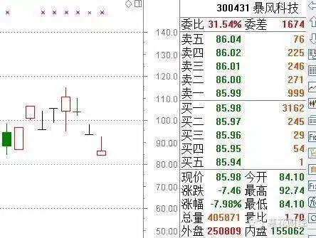 （暴风科技K线图）