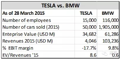 评论:特斯拉的明斯基时刻|特斯拉|马斯克|明斯基时刻