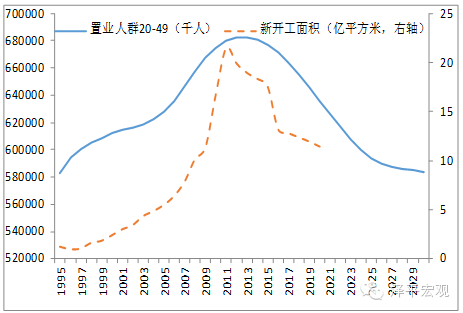 图7 2014年中国置业人群达到峰值