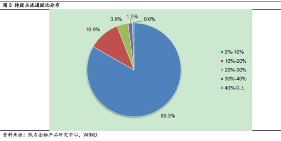 凯石2015年报:主动股混基金持股覆盖超95%A