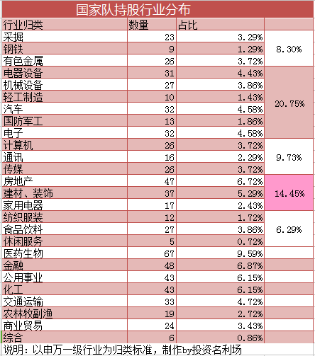 国家队持仓大揭秘:偏爱哪类市值股票?(名单)_k