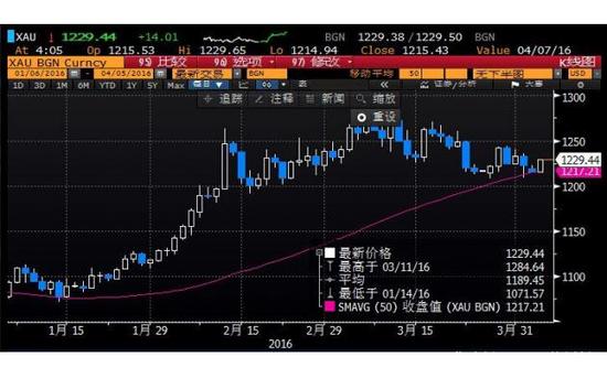 怎么购买黄金股票 yGfR-fxqxqmf4053647.jpg