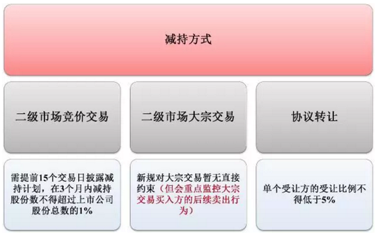 股票交易的一个重点:观看大局,把握趋势。_析