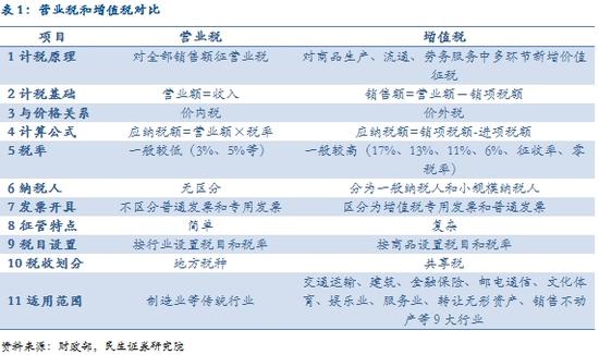 000亿红包 上市银行望减负933亿|营改增|税率|