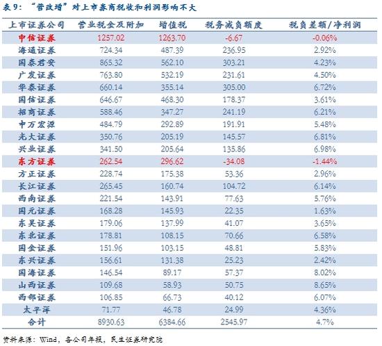 000亿红包 上市银行望减负933亿|营改增|税率|