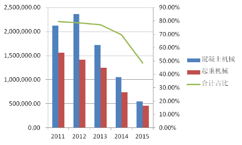 收入证明_中联重科营业收入(3)
