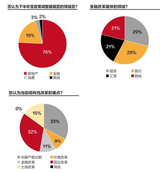 gdp调查问卷_调查问卷(2)