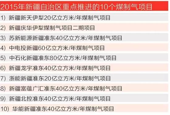 煤化工gdp增长影响_中国gdp增长图(3)