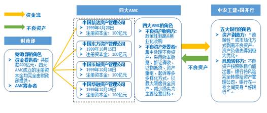 四个故事看透中国式去杠杆大结局