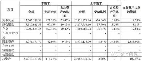 新三板财报不会读?这篇文章全搞定|新三板|投资