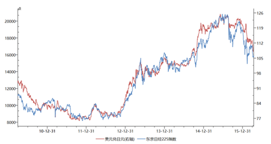 Forex cmx