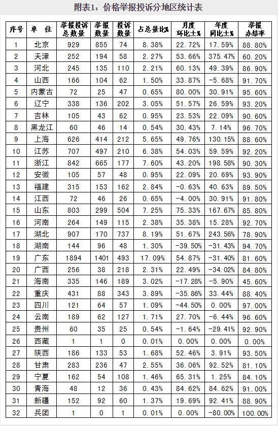 南充市各行业经济总量统计表_南充市各县高清航地图(3)