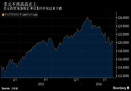 联储褐皮书:经济扩张.物价微涨_手机新浪网