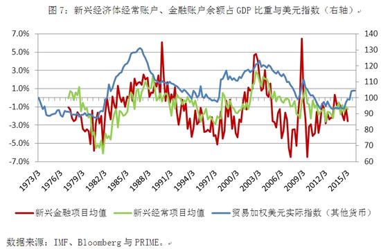 gdp相对额_宋雪涛的宏观策略 股债商的分化即将来临 四季度宏观经济和大类资产配置策略 经济短周期下行趋势确立,工业品超