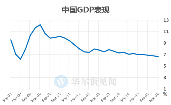 gdp增长目标_31省份2018年GDP增长目标出炉 普遍呈下调或持平趋势