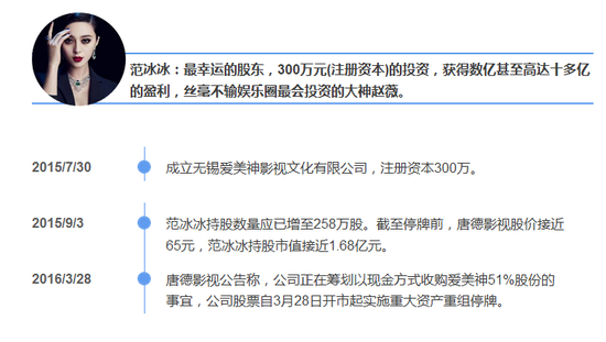 明星买股票成本多少 赚了多少钱?|华谊兄弟|唐