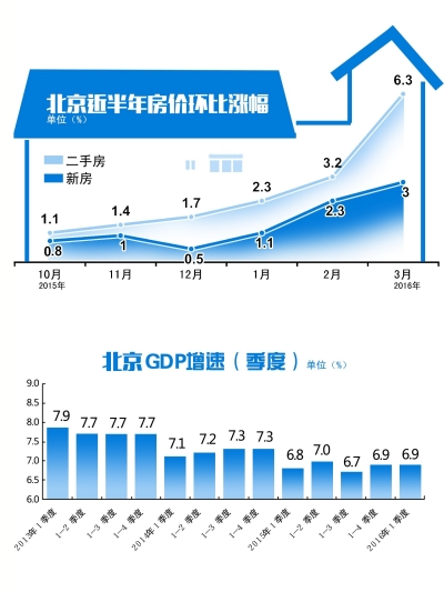 北京2021第一季度gdp_北京地铁线路图2021年(2)