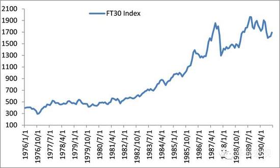 撒切尔如何终结长达10年的滞胀|任泽平|股市|撒