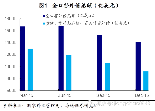 信贷支出为什么计入gdp_研发支出计入GDP后 广东GDP增量最多 北京增幅最大(3)