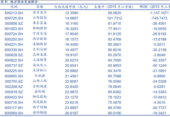 安信证券:掘金下一个金矿国企壳 附荐股名单