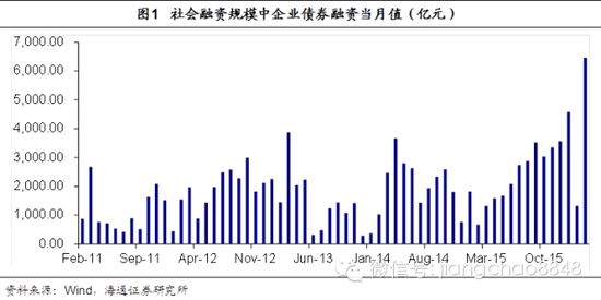 最新动态- 信用违约加剧,警惕风险传染--评近期