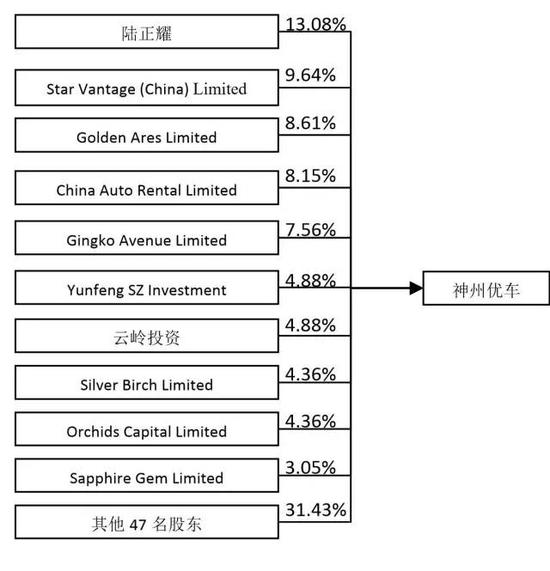 里入局资本闪展腾挪 神州优车的野心是什么|神