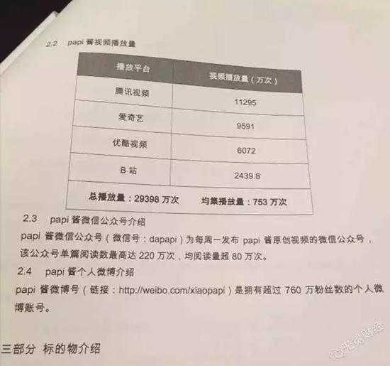 网传papi酱的广告招标书