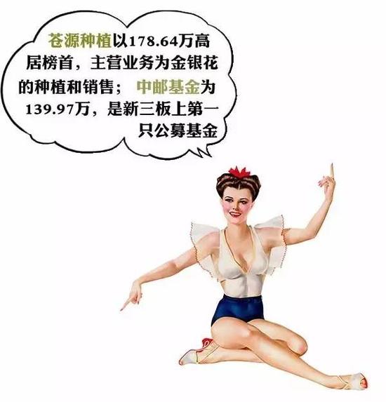 新三板薪酬排行榜:人均最高170万 券商投行靠