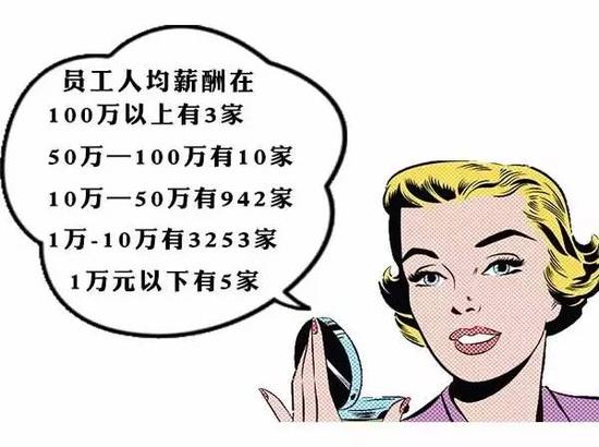 新三板薪酬排行榜:人均最高170万 券商投行靠