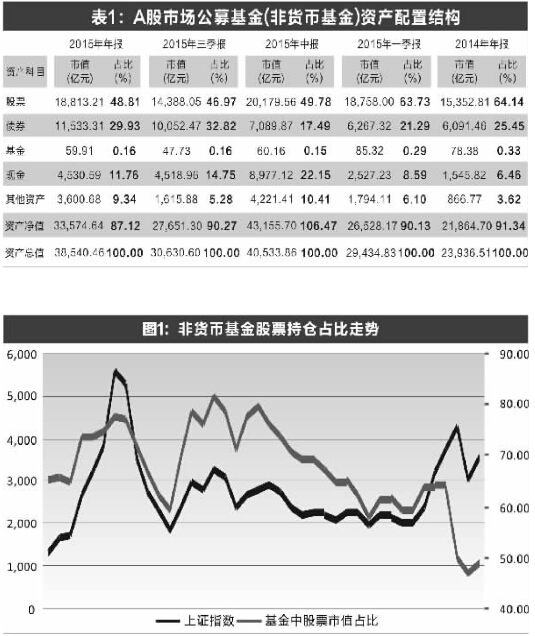 散户三大行为偏差 基金经理也是羊群?|散户|基