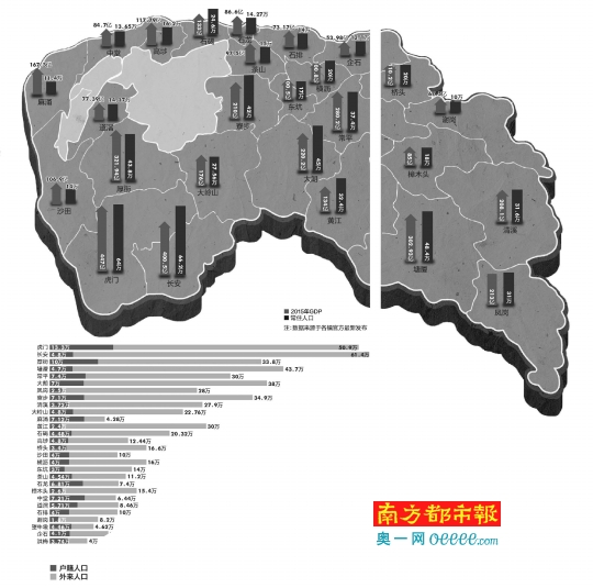 东莞各镇人口_最新东莞各镇人口分布