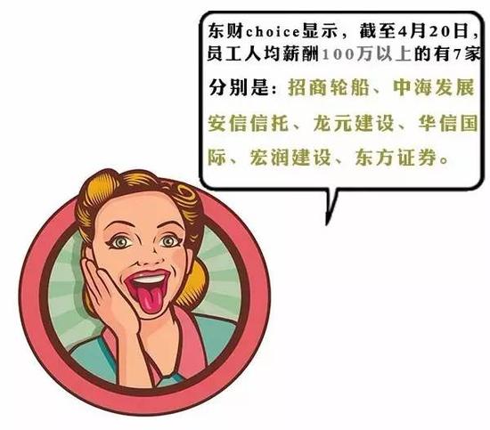 新三板薪酬排行榜:人均最高170万 券商投行靠