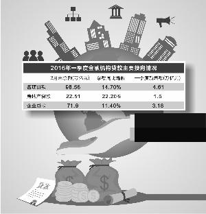 央行:一季度新增个人住房贷款1万亿_银行首页