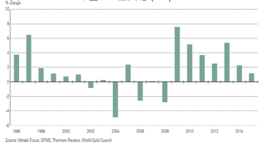 十元就能参与的黄金投资--易方达黄金ETF联接