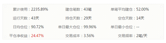 02期计划仓位