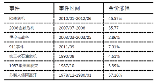 十元就能参与的黄金投资--易方达黄金ETF联接