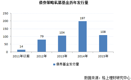 2015年阳光私募基金年度报告|私募基金|a股市