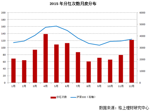 2015年阳光私募基金年度报告|私募基金|a股市